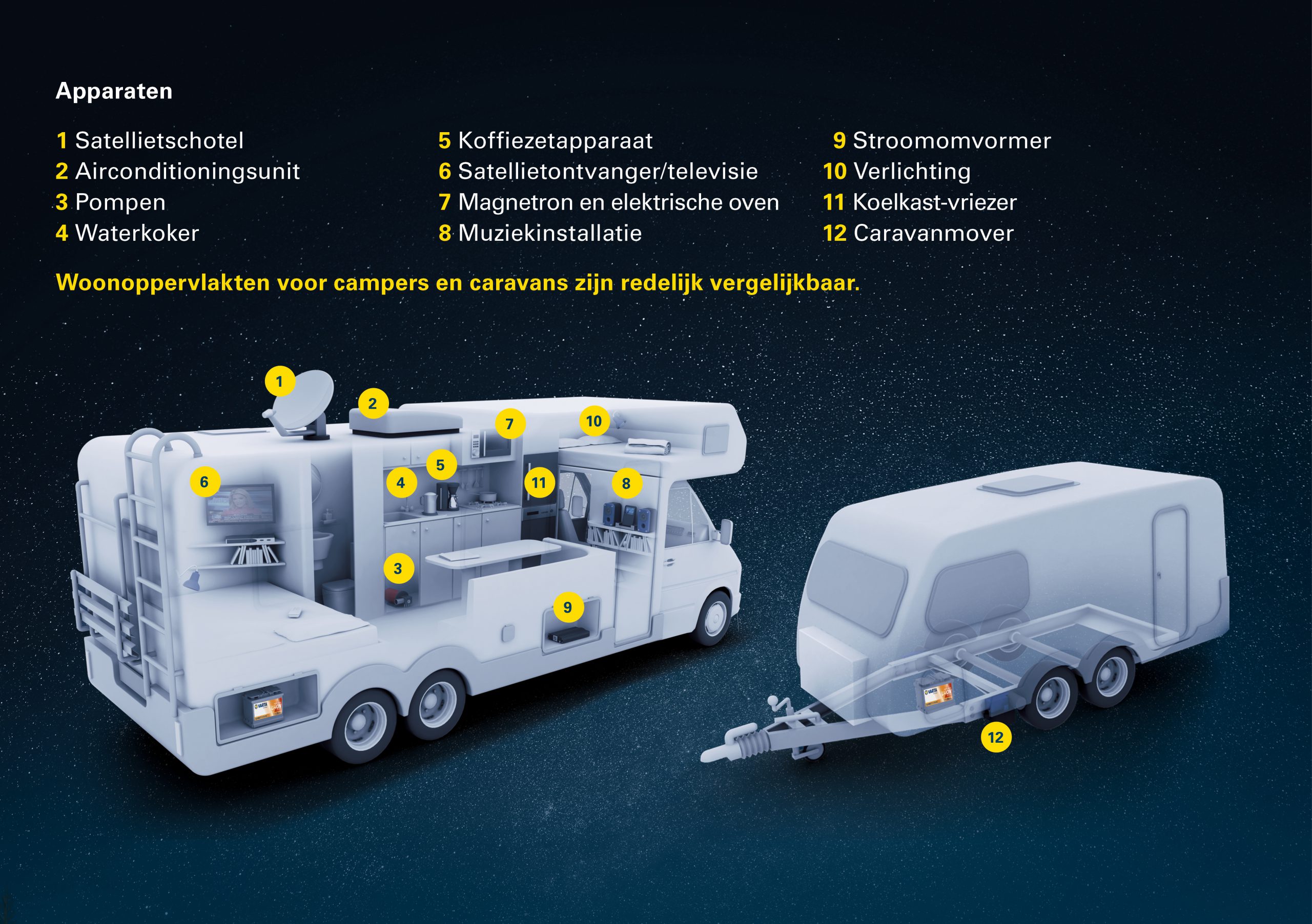 VARTA Li-ion batteries for campers: make every place your favourite place.